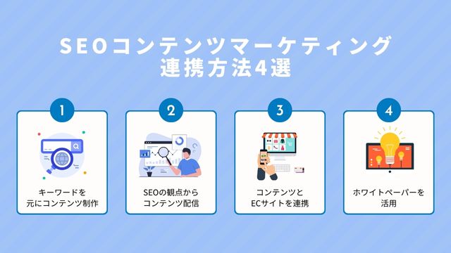 SEO　コンテンツマーケティング 連携